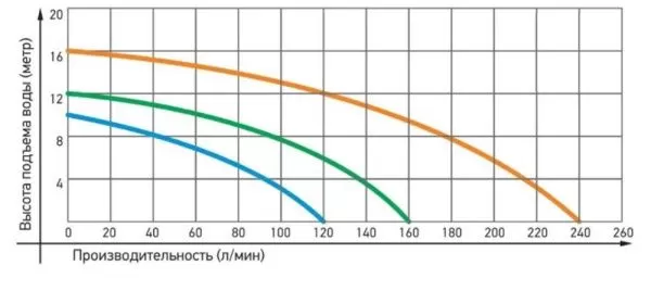 Насос Jemix WRF 50/12