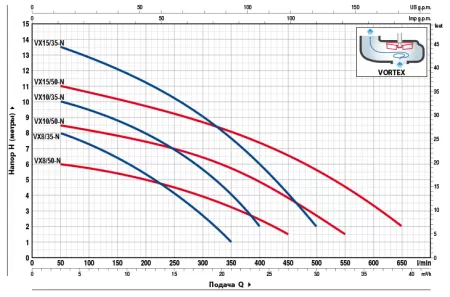 Pedrollo VXm 8/50-ST