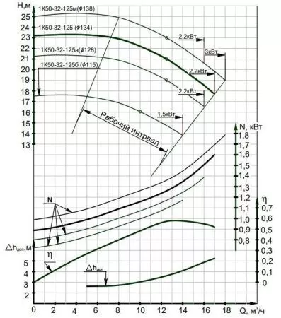 Насос консольный 1К 65-50-160