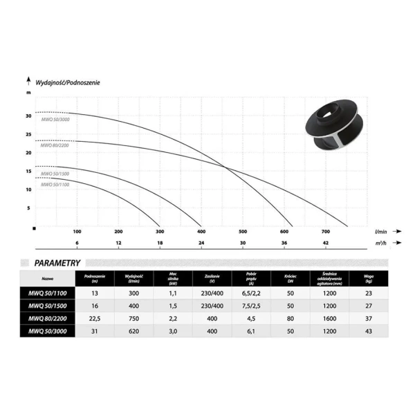 Фекальный насос IBO MWQ 50/1500 (230В)