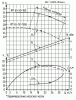 Насос консольный КМ 65-50-160а
