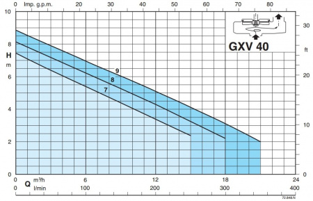 Дренажный насос Calpeda GXVM 40-7