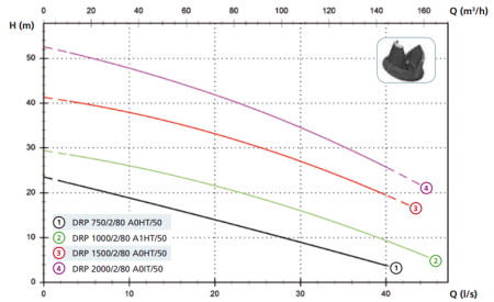 Дренажный насос Zenit DRP 750/2/80 A0HT/50