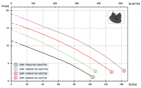 Дренажный насос Zenit DRP 750/4/150 A0HT/50