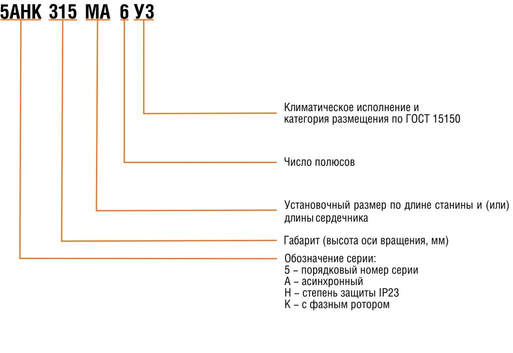 Климатическое исполнение у4. Ухл2 Климатическое исполнение. Климатическое исполнение электродвигателей. Климатическое исполнение у2. Категория размещения электродвигателя.