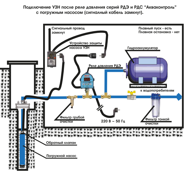 Водоснабжение с погружным насосом и гидроаккумулятором