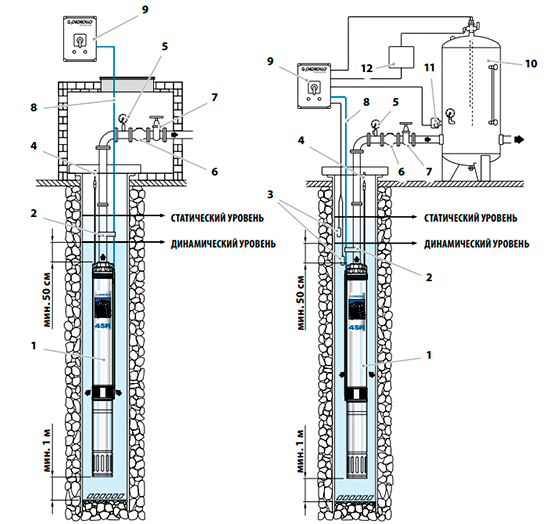 Схема установки насоса для скважины Pedrollo 6SR12/11-P