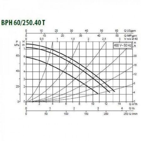 Циркуляционный насос DAB BPH 60/250.40T