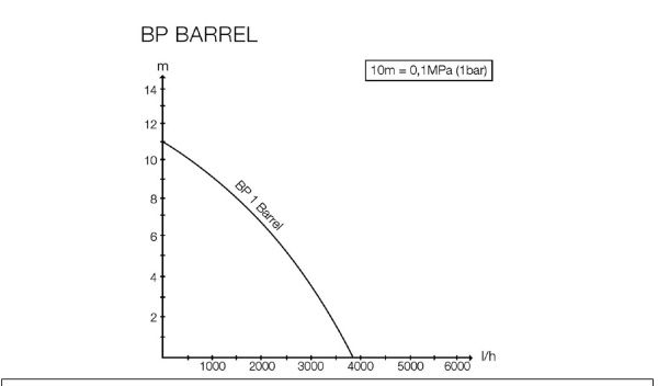 Насос Karcher BP 1 Barrel