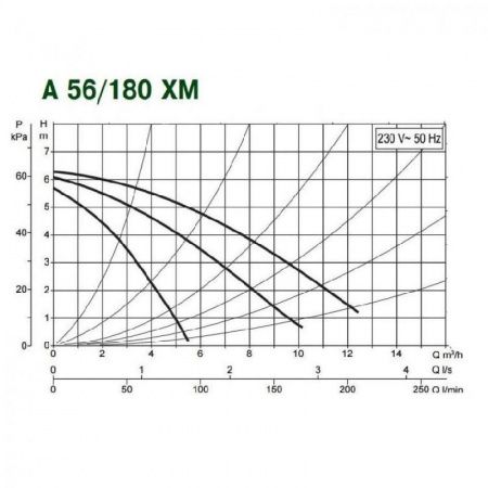 Циркуляционный насос DAB A 56/180 XM