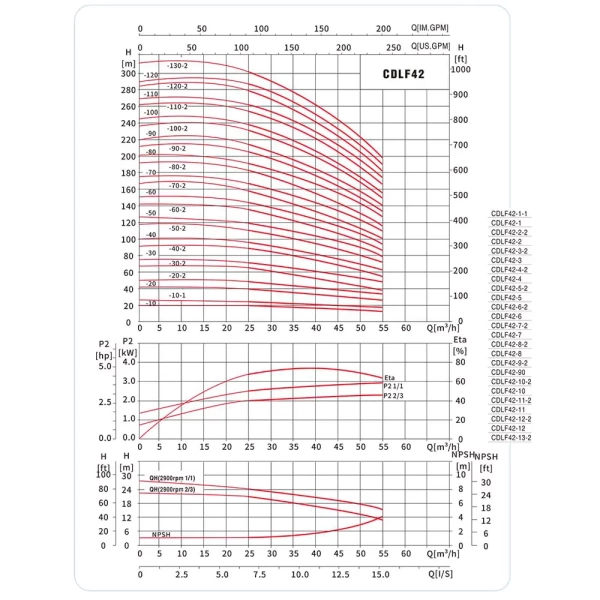 Вертикальный многоступенчатый насос MAXPUMP CDLF42-5-2
