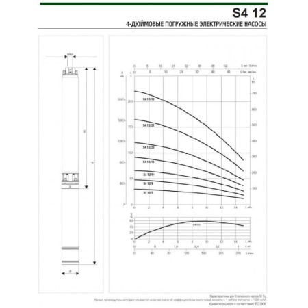 DAB S4 12/8