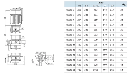 Вертикальный многоступенчатый насос MAXPUMP CDLF2-3