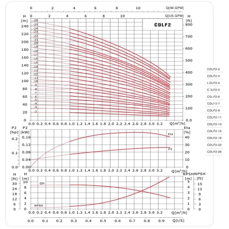 Вертикальный многоступенчатый насос MAXPUMP CDLF2-3