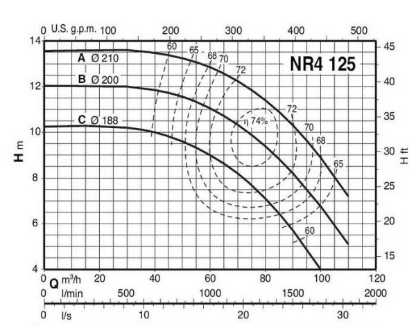 Циркуляционный насос Calpeda NR4 125A/A