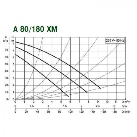 Циркуляционный насос DAB A 80/180 XM