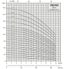 Вертикальный многоступенчатый насос Stairs SBI 5-10