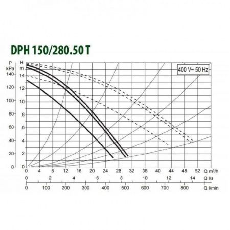 Циркуляционный насос DAB DPH 180/280.50T