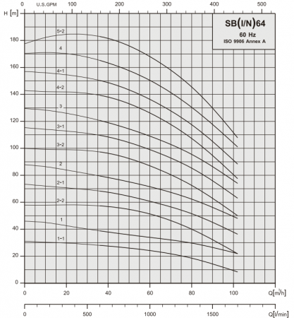 Вертикальный многоступенчатый насос Stairs SBI 64-5
