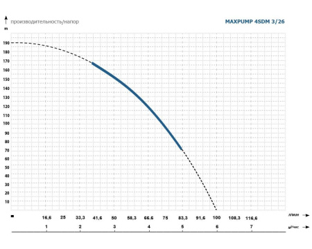 MAXPUMP 4SDM 3/26