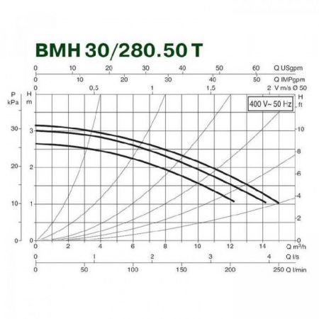 Циркуляционный насос DAB BMH 30/280.50T