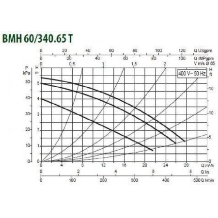 Циркуляционный насос DAB BMH 60/340.65T