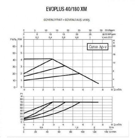 Циркуляционный насос DAB EVOPLUS 40/180 XM