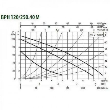 Циркуляционный насос DAB BPH 120/250.40 M
