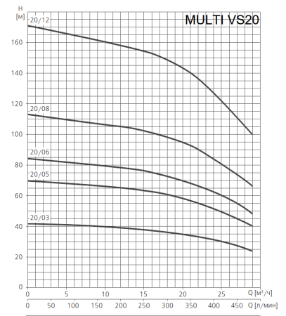 ESPA MULTI VS125 02-2