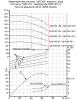 Насос многоступенчатый циркуляционный 1 ЦНСг 60-99