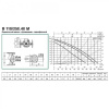 Циркуляционный насос DAB B 110/250.40 M