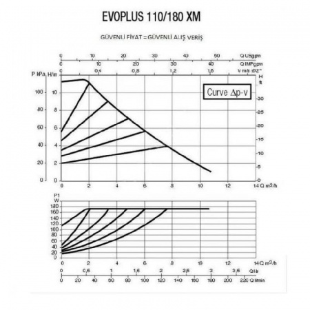 Циркуляционный насос DAB EVOPLUS 110/180 XM