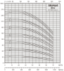 Вертикальный многоступенчатый насос Stairs SBI 45-10-2