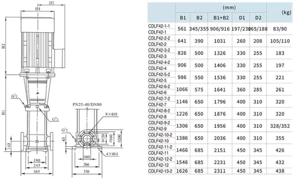Вертикальный многоступенчатый насос MAXPUMP CDLF42-6-2