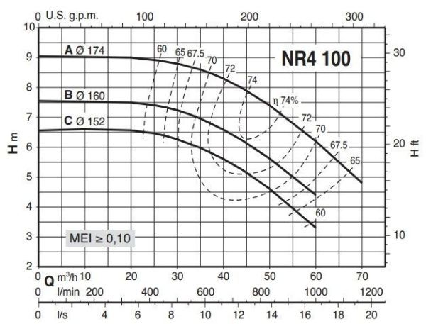 Циркуляционный насос Calpeda NR4 100C/A