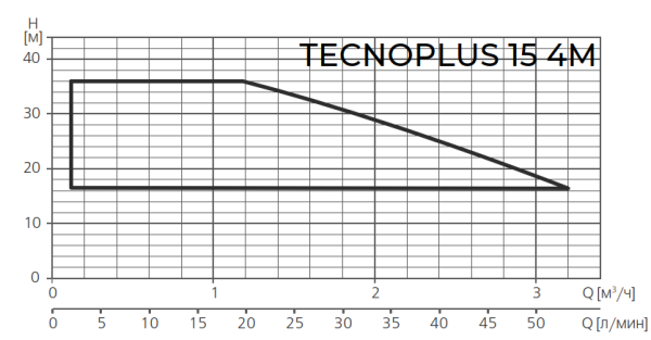 ESPA TECNOPLUS 15 4M