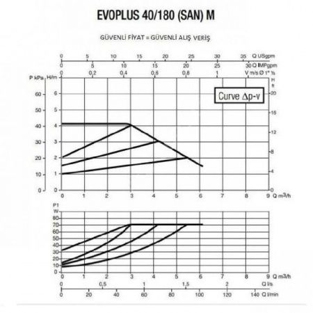 Циркуляционный насос DAB EVOPLUS 40/180 SAN M