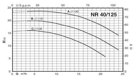 Циркуляционный насос Calpeda NR 40/125 A/A