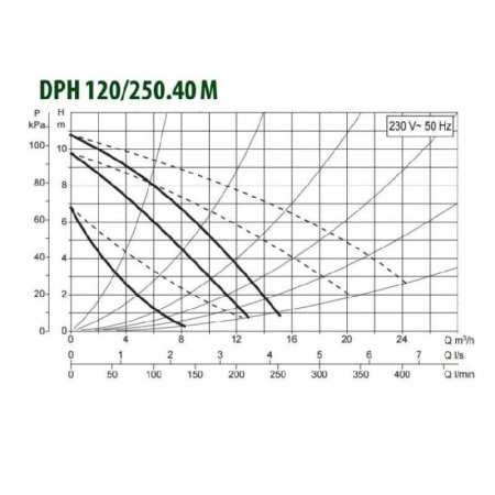 Циркуляционный насос DAB DPH 120/250.40 M