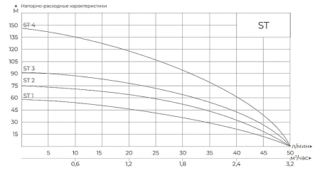 MAXPUMP ST 4