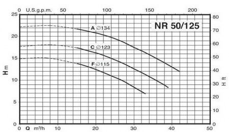 Циркуляционный насос Calpeda NR 50/125 F
