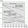 Бурун СХ 3.6/4-ЧМ 0.75/4