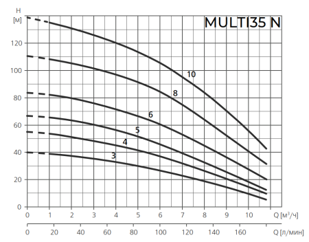 ESPA MULTI35 4 N