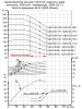 Насос многоступенчатый циркуляционный 1 ЦНСг 38-44-1