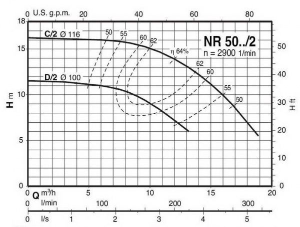 Циркуляционный насос Calpeda NRM 50DE/2