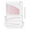 Вертикальный многоступенчатый насос MAXPUMP CDLF4-6