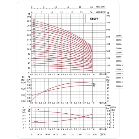 Вертикальный многоступенчатый насос MAXPUMP CDLF4-6