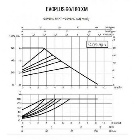 Циркуляционный насос DAB EVOPLUS 60/180 XM
