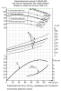 Насос консольный Х-100-65-250