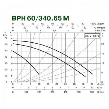 Циркуляционный насос DAB BPH 60/340.65M